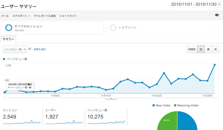 雛乃木まやコンサルティング事例サイト開設1ヶ月で1万PV