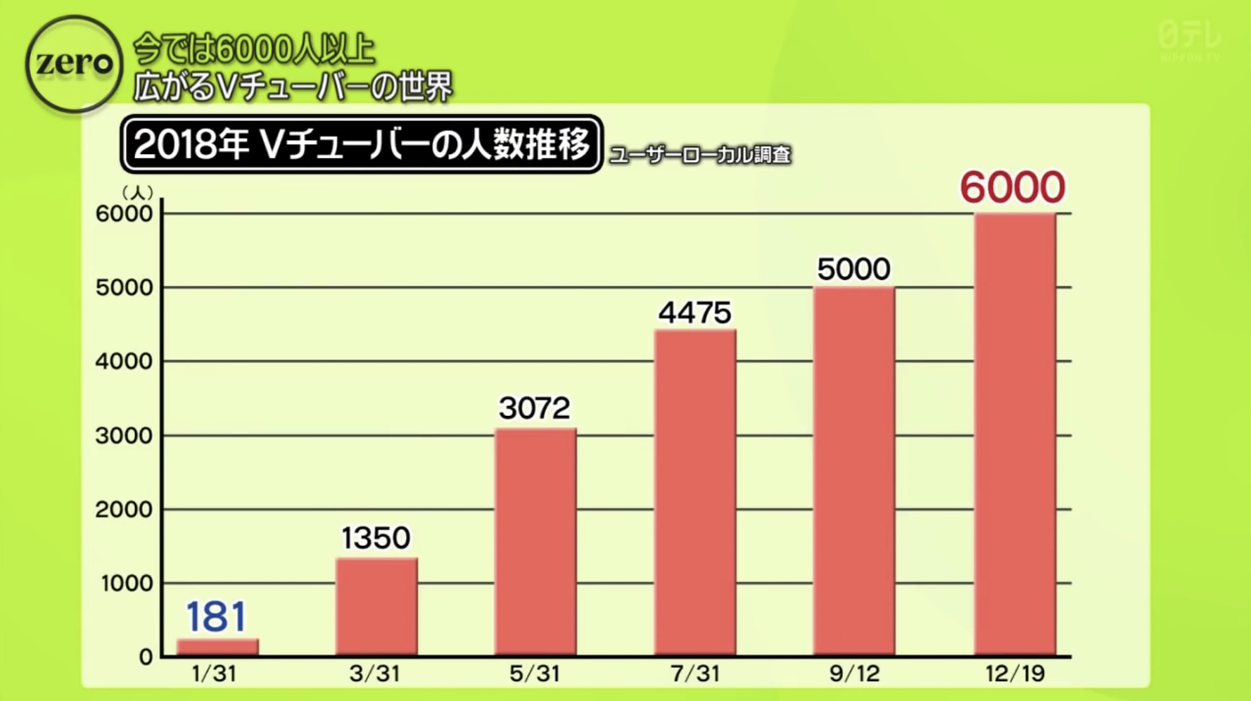 Vtuber入門 バーチャルユーチューバーの作り方と無料有料アプリまとめ 19年1月更新 フェイスリグ Showroomv Vカツ カスタムキャスト Macアプリ開発ラボ