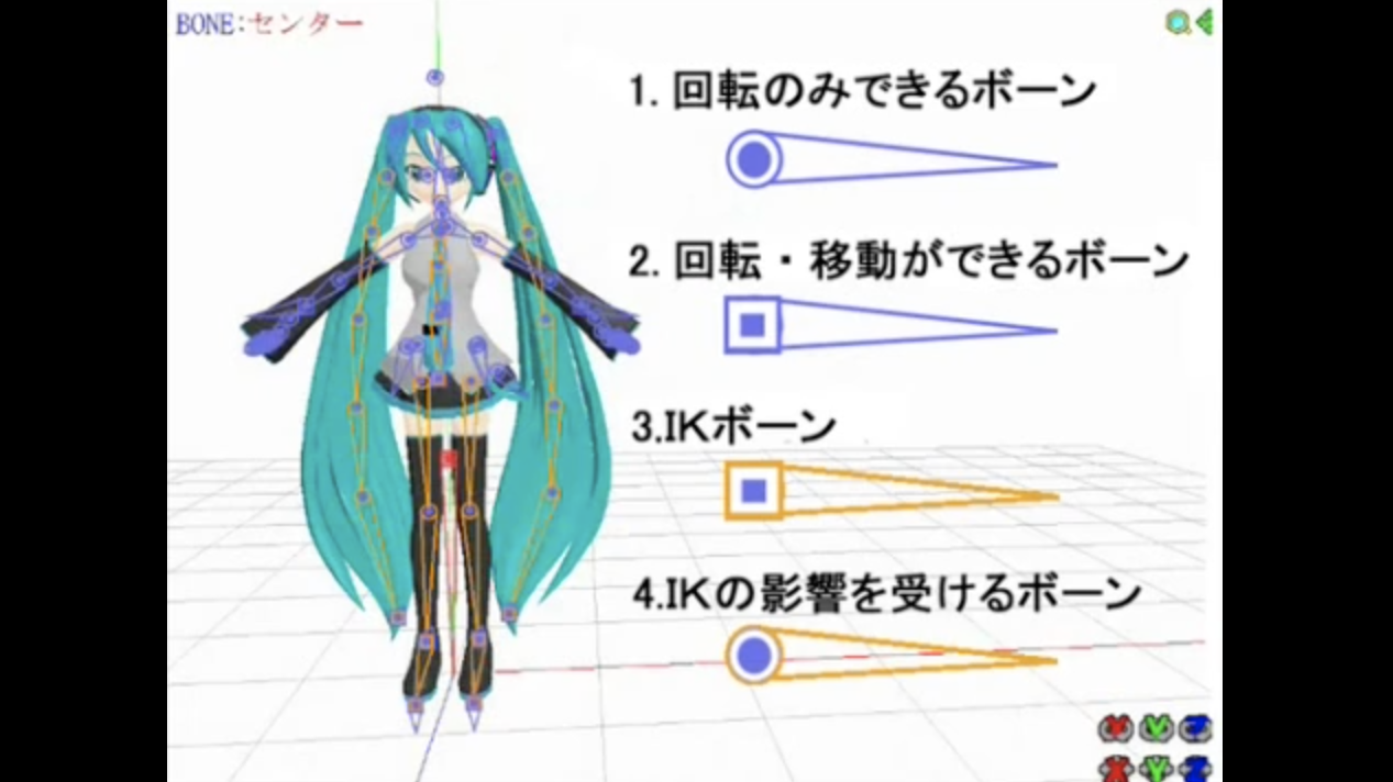 初心者向け ゼロから始めるmmdの基本操作入門 Macアプリ開発ラボ